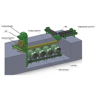 5.5кВ смесительное оборудование со скоростью главного вала 45 р/мин и другой толщиной панели
