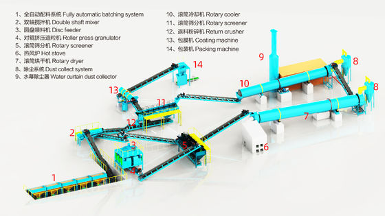 Линия по производству гранулированных NPK-удобрений под ключ