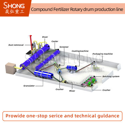 Линия производства NPK удобрений, производительность 5 т/ч, для гранул круглой формы