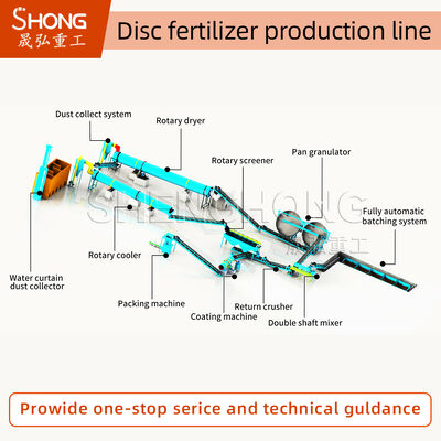 Линия производства органических удобрений для обработки навоза скота